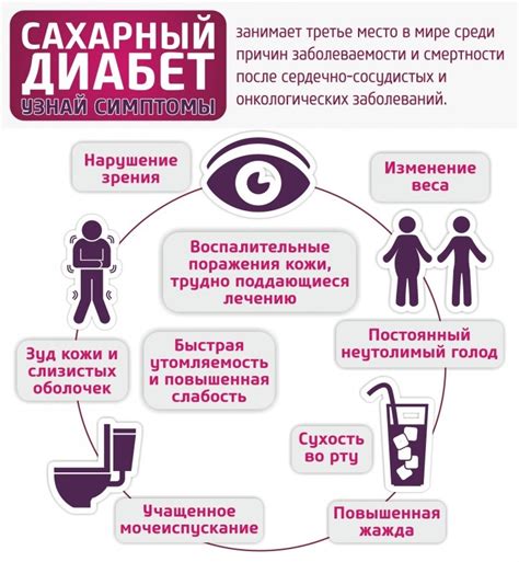 Сладкий враг. Симптомы и лечение сахарного диабета | Legkomed.ru