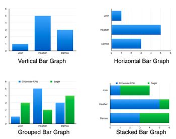 Horizontal Vs Vertical Bar Graph