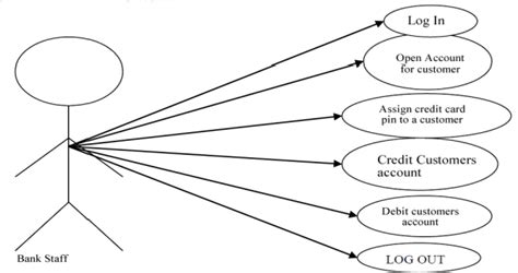 Analysis And Design Of Credit Card Fraud Detection System With Object