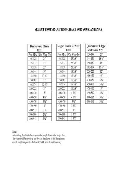 Select Proper Cutting Chart For Your Antenna Pdf