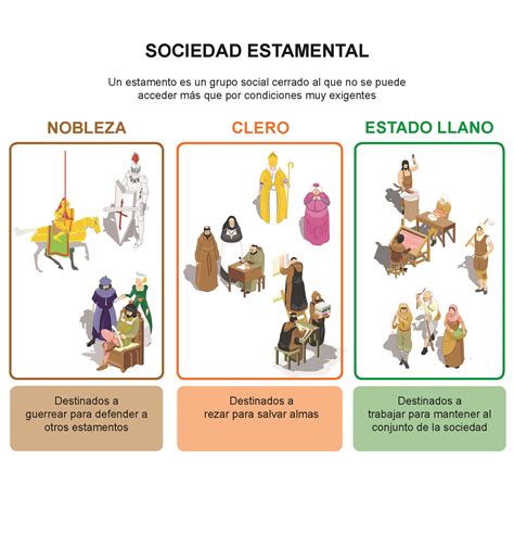 Bilingual Social Science 2º ESO Sociedad Grupos sociales Socialismo