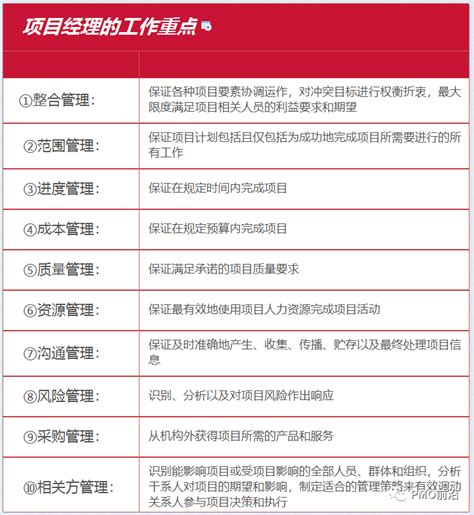 图解项目经理需要的4种基本素质和8大管理技能pmbok Pm应该具备的能力 Csdn博客