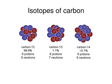 Ppt Atoms The Building Blocks Of Matter Powerpoint Presentation