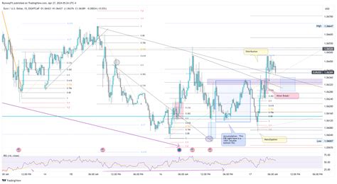 EIGHTCAP EURUSD Chart Image By RunwayFX TradingView