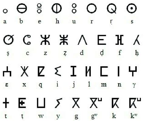 Tifinagh symbols and Neo-Tifinagh alphabet. The lowercase letters... | Download Scientific Diagram