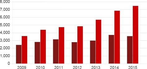 Afghan Civilian Death And Injuries Reach Record High Bbc News