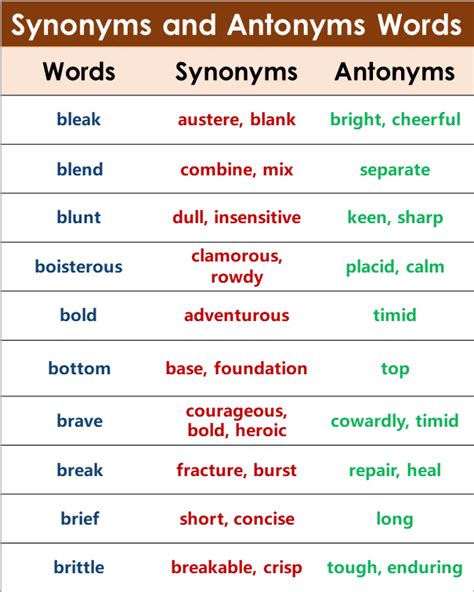 List Of Synonyms And Antonyms In English You Should Know 55 Off