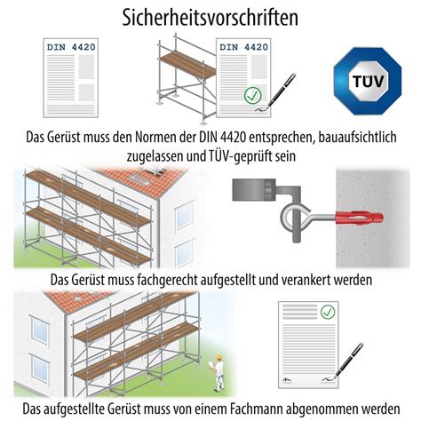 Sicherheitstechnische Anforderungen an Gerüste