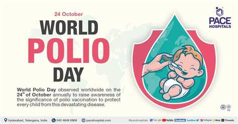 World Polio Day 24 October 2023 Importance Theme And History