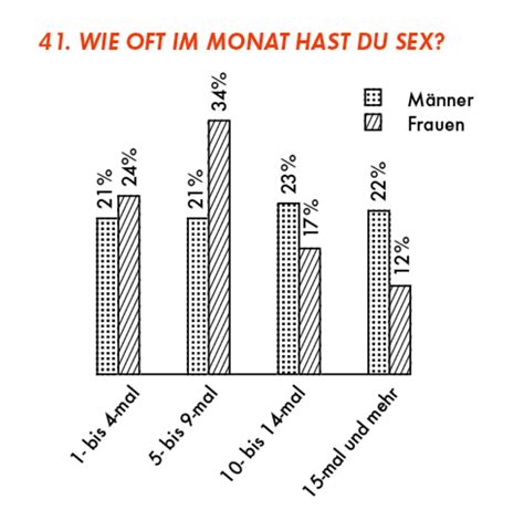 Politik Liebe Sex Beziehung STERN De