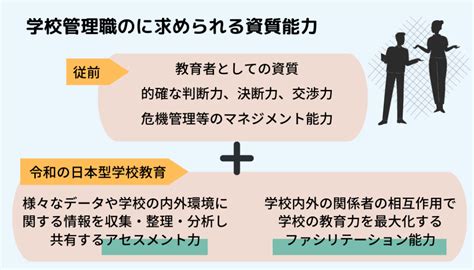 教師必見！「令和の日本型学校教育」を担う教師に関する今後の3つの方向性 Teach For Japan 教師必見！「令和の日本型学校教育