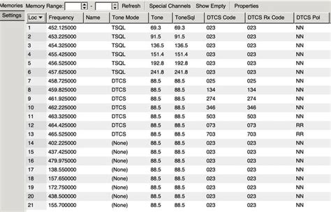 Setting Up a PMR RADIO | MXFivers.com