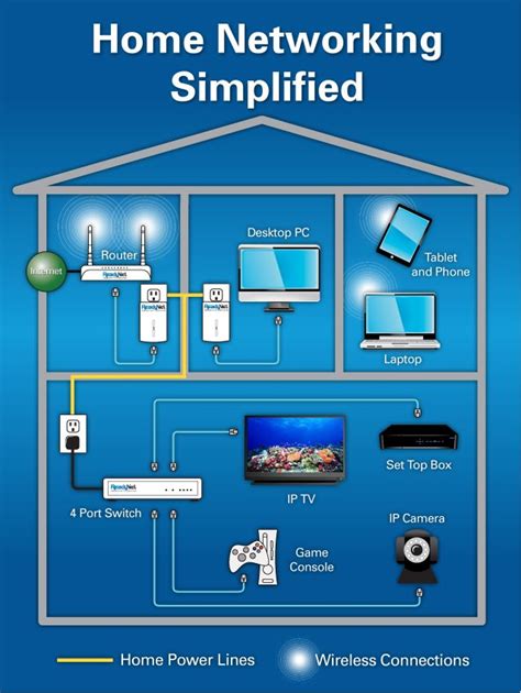 How To Install Home Network Wiring Diagrams To Base Your H