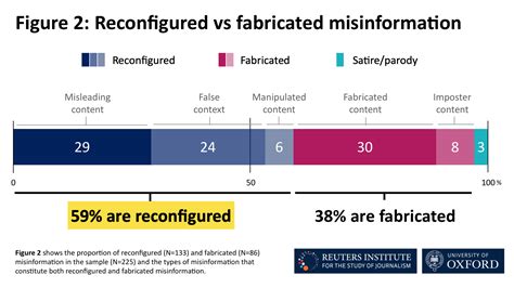 Types Sources And Claims Of Covid Misinformation Reuters