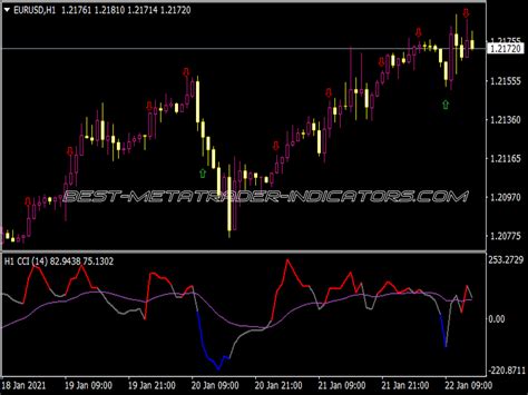 CCI NRP Arrows Alerts MTF Indicator Great MT4 Indicators Mq4 Or