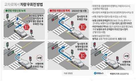 행안부 ‘보행환경 요인 개선으로 우회전 보행 교통사고 예방 나서