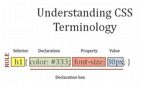 Css Full Form Cascading Style Sheets