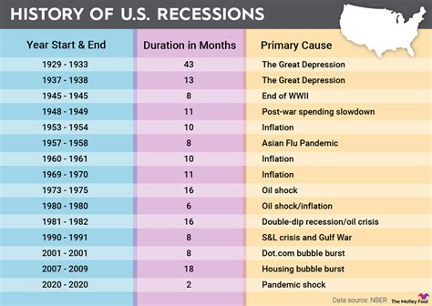 Will We See A Recession In 2025 Lok Hana Mae