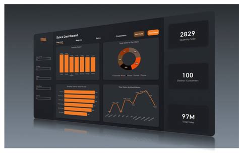 Create Interactive Power Bi Dashboards And Visualizations By Alchemybi