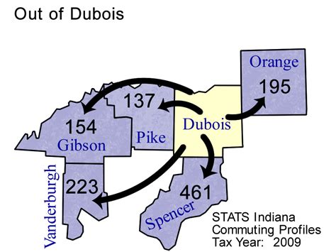 County Commuting Patterns