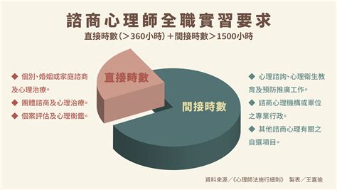 國立政治大學大學報NCCU UONLINE NEWS 諮商心理師壓力誰來傾聽 津貼要求揭開制度漏洞