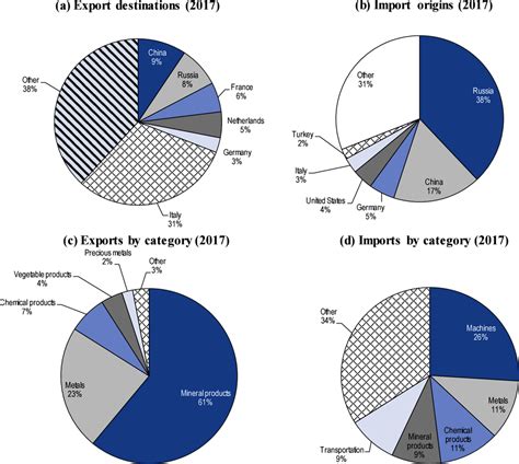 Chapter Trends In Kazakhstans Sustainable Infrastructure