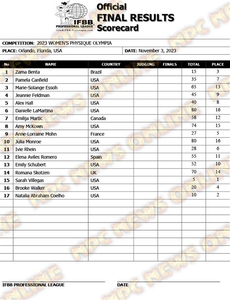 2023 Olympia Women S Physique Results