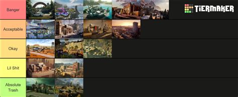 R6s Ranked Map Pool Tier List Community Rankings Tiermaker