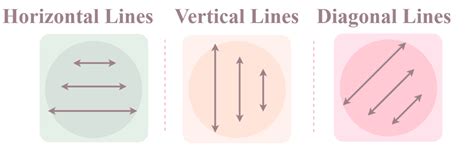 Types Of Lines Definition And Examples