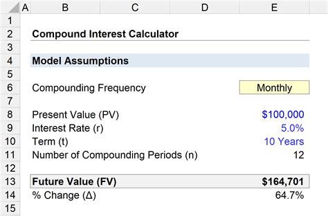 What is Compound Interest? | Formula + Calculator