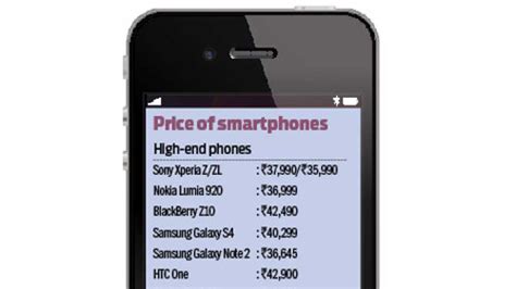 The phones have turned smart, how about you?