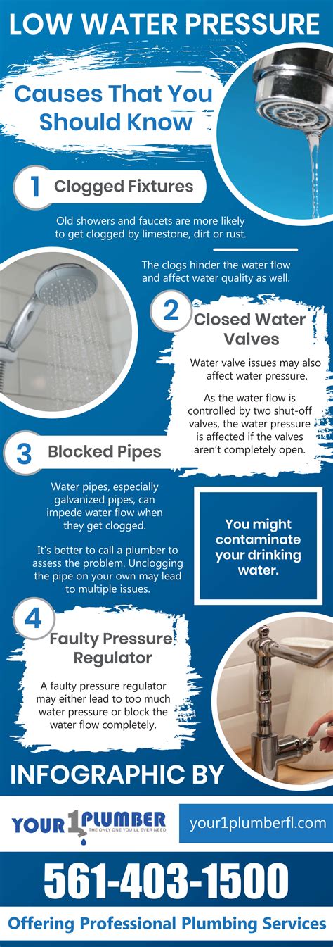 Low Water Pressure Causes That You Should Know Blog Your 1 Plumber FL