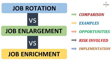 Job Rotation Vs Job Enlargement Vs Job Enrichment Differences