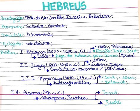 História Dos Hebreus Resumo - 8