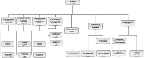 Estructura Org Nica De La Jlcadf 18048 Hot Sex Picture