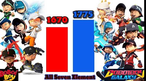 Boboiboy Vs Boboiboy Galaxy All Seven Elements Youtube