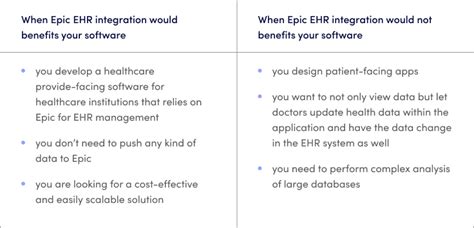 Epic EHR Integration / Epic EMR Integration for Health Apps Guide | Langate