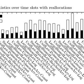 Reallocation/departure ratio statistics for different classification... | Download Scientific ...