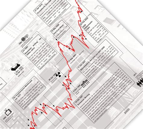 B Rsen Poster S P Historischer Aktien Chart Deutsch Etsy De