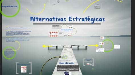 Estrategia Corporativa Diversificacion Relacionada Integraci N