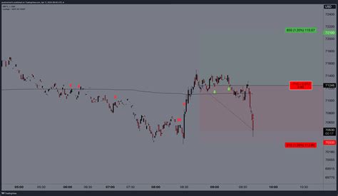 CME MBT1 Chart Image By Austinsilverfx TradingView