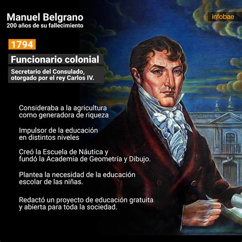 antepasado captura Posicionar información de manuel belgrano chocar