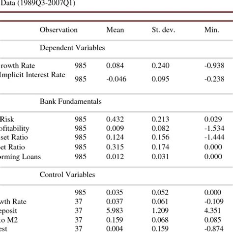 Constant Estimates From The 3sls Instrumental Variable Regression