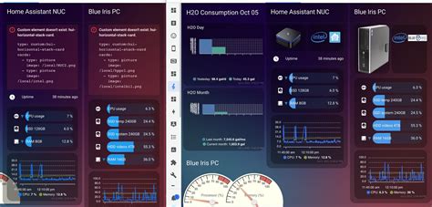 Nuc System Monitoring Card Dashboards And Frontend Home Assistant Community