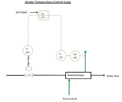 P And Id Diagram Piping Drawing Instrumentation Control Pid