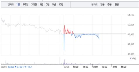 박셀바이오·피플바이오 하락에 급락으로 무너져박셀바이오 6 급락 이어 피플바이오 1 하락