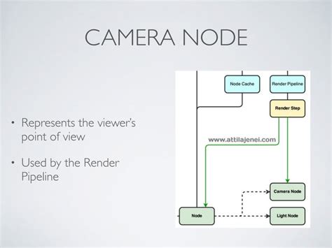 Game Engine Architecture