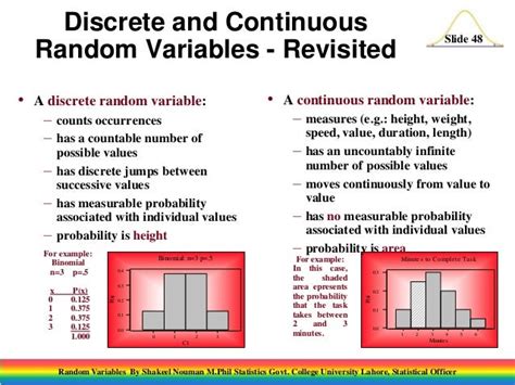 Examples Of Discrete Random Variables And Continuous Random Variables