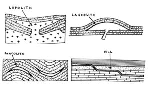 volcanicity and intrusive land forms - cameroongcerevision.com