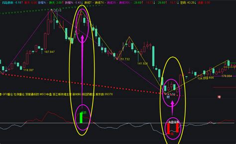 〖主力洗盘结束〗副图选股指标 拉升前兆 准确率极高 无未来函数 通达信 源码通达信公式好公式网